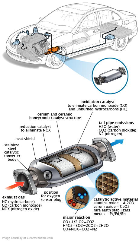 See C282D repair manual