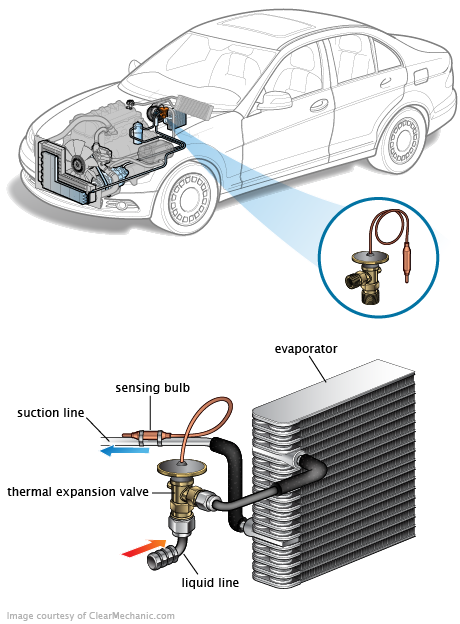 See C282D repair manual