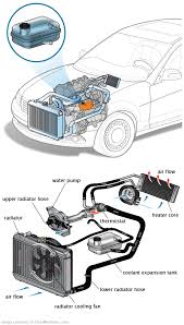 See C282D in engine